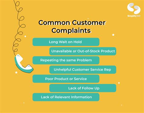 FAQs and Common Complaints .